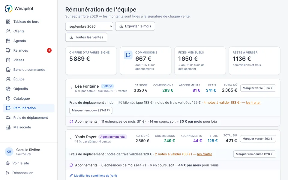 La rémunération de l'équipe dans Winapilot : chiffre d'affaires signé, commissions, fixes mensuels et reste à verser par commercial